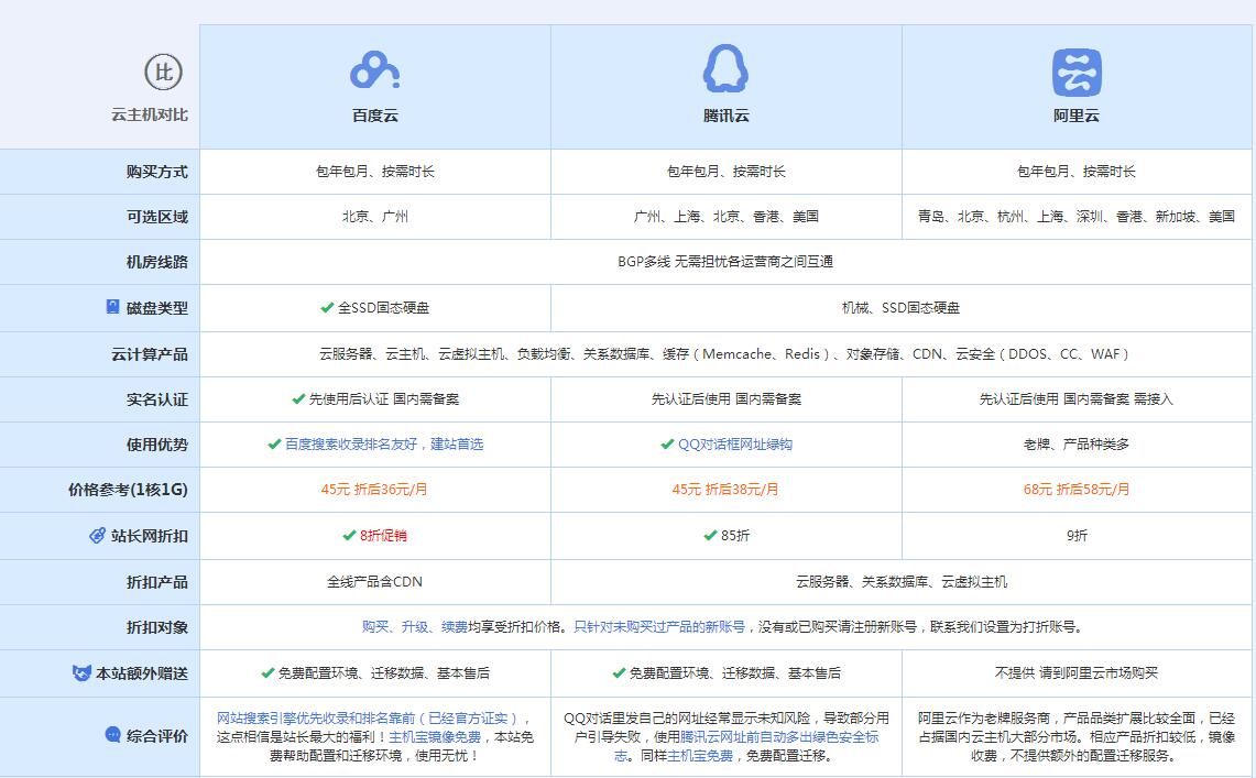 清原云主机代理对比.jpg